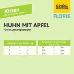Florie Nassfutter - Kitten Huhn + Apfel -Katzenbedarf Geschäft 0a735c95da9b83287bf47c277809b58dc7dca56b 1687731 de DE 758d8bfa4068a4f4d3ba7fb0e5d9d8e9221130c9gFnuzx
