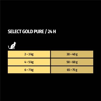 SELECT GOLD Pure Adult Rind 2,5 Kg 8 SELECT GOLD Pure Adult Rind 2,5 Kg – Bild 6