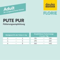 Florie Nassfutter - Adult Pute Pur -Katzenbedarf Geschäft 180119739937bb896e0199d59436b28c008f29d5 1687733 de DE 022a3b4433f626dee802c8374957c4796bb3cb66je34mK