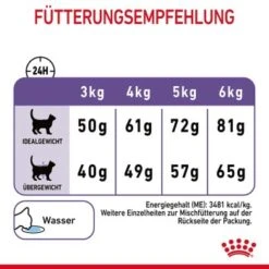 ROYAL CANIN Appetite Control Care 10 Kg -Katzenbedarf Geschäft 189428e5de41a8f98f45f6298a3bdd2554cf2076 1343821 6