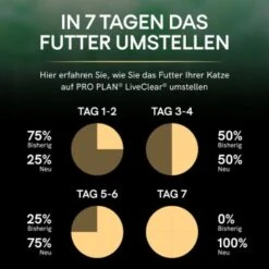PRO PLAN Liveclear Sterilised Senior 7+ Truthahn 1,4 Kg -Katzenbedarf Geschäft 23b8d33dbca17563f1720c34049e75abace94c8e d5593b2dedb3ff4f664596606d816d86687f61ec