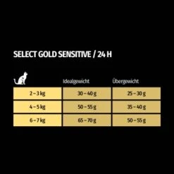 SELECT GOLD Sensitive Digestion Adult Geflügel Und Reis 2,5 Kg -Katzenbedarf Geschäft 2db77c295221c6c05c1f327e3d48ea210a1b58c6 1243347 de DE 7