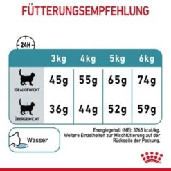 ROYAL CANIN Hairball Care 10 Kg -Katzenbedarf Geschäft 2fa36379f46f57877009e8a772f1003ff8c2a0e1 1003122014 8