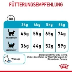 ROYAL CANIN Urinary Care 4 Kg -Katzenbedarf Geschäft 32d84a0aeb5f3300197941ed112c9ceb55d9162d 1189976 8