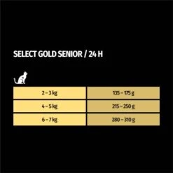 SELECT GOLD Senior +12 Huhn & Lachs 12x85 G -Katzenbedarf Geschäft 33f5ef3210cf7c5804fed68079ce54d7b8f0de87 1099219 de DE 7