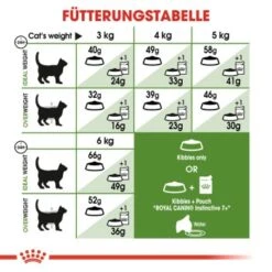 ROYAL CANIN Outdoor 7+ 10 Kg -Katzenbedarf Geschäft 40154e29e91138171ef198cc3b296dbd87fa455d e38338da4b373306a1e70d877748579ae546ef0b