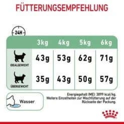 ROYAL CANIN Digestive Care 10 Kg -Katzenbedarf Geschäft 464e2a8c52336abc39438fb4494ca93fbea401c8 1084985 8
