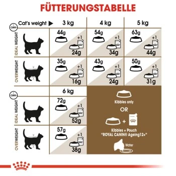 ROYAL CANIN Ageing 12+ Sterilised 4 Kg 8 ROYAL CANIN Ageing 12+ Sterilised 4 Kg – Bild 6