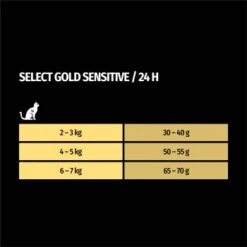 SELECT GOLD Hair+Skin Senior Geflügel & Lachs 2,5 Kg -Katzenbedarf Geschäft 65ca42d65b416ecc3587072c5fe9e6b0ca2de97a 1001086011 de DE 7