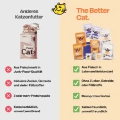 The Better Cat Nassfutter Huhn & Forelle 595 G -Katzenbedarf Geschäft 6b16d7c70f9d920aa6b691e7033a8f859d4ff050 1664526 de DE 13cfdd5e4c35eaa6fdfff5ef36d4da1219b671a7AyoPzi