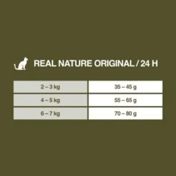 REAL NATURE Original Adult 2kg Kaninchen & Huhn -Katzenbedarf Geschäft 75d3e2f993c1161aa3269d82f3acb9ba4c0c2b7a 1350195 de DE 7
