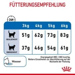 ROYAL CANIN Light Weight Care 8 Kg -Katzenbedarf Geschäft 84884745dc426d925d6981843956bdb3b6eb58bc 1332703 8