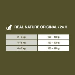 REAL NATURE Adult 16x100g Geflügel Mit Kaninchen Und Leinöl, Paté 11 REAL NATURE Adult 16x100g Geflügel Mit Kaninchen Und Leinöl, Paté -Katzenbedarf Geschäft 91de50a4f23fbca8a2d528c855984a2f63b229d3 1246887 de DE 7