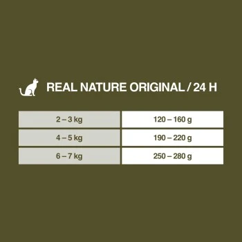 REAL NATURE Adult 16x100g Geflügel Mit Kaninchen Und Leinöl, Paté 7 REAL NATURE Adult 16x100g Geflügel Mit Kaninchen Und Leinöl, Paté – Bild 5