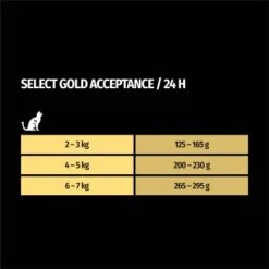 SELECT GOLD Adult Acceptance Huhn Mit Leber & Lachs 12x85 G -Katzenbedarf Geschäft 9458d0b4b07dc19861b68cda9df492e1aa3fd373 1100226 de DE 7