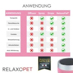 RelaxoPet PRO Entspannungs-Trainer KATZE -Katzenbedarf Geschäft a3d3844bef35301d28b75a9f65d6a302a3d7aea5 1315706 de DE 675f8f5b5dbe0d5853587fbcc766b269dc8cf6cbksMmBY