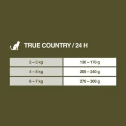 REAL NATURE WILDERNESS Adult 16x100g True Country Huhn & Lachs -Katzenbedarf Geschäft ab7dc846b859f4f686adaa19884483ac01b962da 1246891 de DE 7