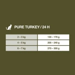 REAL NATURE Wilderness Adult Pure Turkey Pute 12x85 G 13 REAL NATURE Wilderness Adult Pure Turkey Pute 12x85 G -Katzenbedarf Geschäft aea6a3b7f5637c6a0a80fb92393cf06bd923db9d 1270192 de DE 7