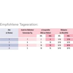 ROYAL CANIN Babycat Milk Milchpulver 300g -Katzenbedarf Geschäft bae778b4d007103e6d0652350ec23c0fcd6bef74 1594d678d009bc787dd0a6e714ba4d0eb32aa81e
