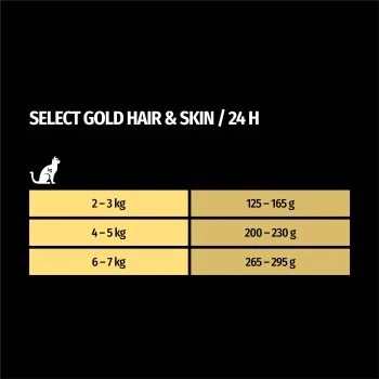SELECT GOLD Adult Hair & Skin 12x85 G 6 SELECT GOLD Adult Hair & Skin 12x85 G – Bild 4